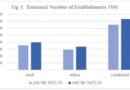 Empowering India’s Economy