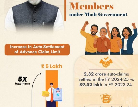 EPFO Enhances Auto-Settlement Limit for Advance Claims to ₹5 Lakhs, Ensuring Faster Access to Funds for Members